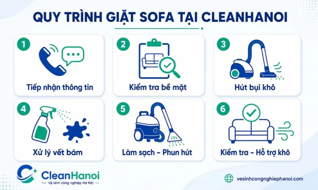 Quy trình giặt ghế sofa tại nhà của CleanHanoi