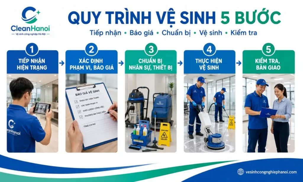 Quy trình vệ sinh công nghiệp Bắc Từ Liêm gồm 5 bước