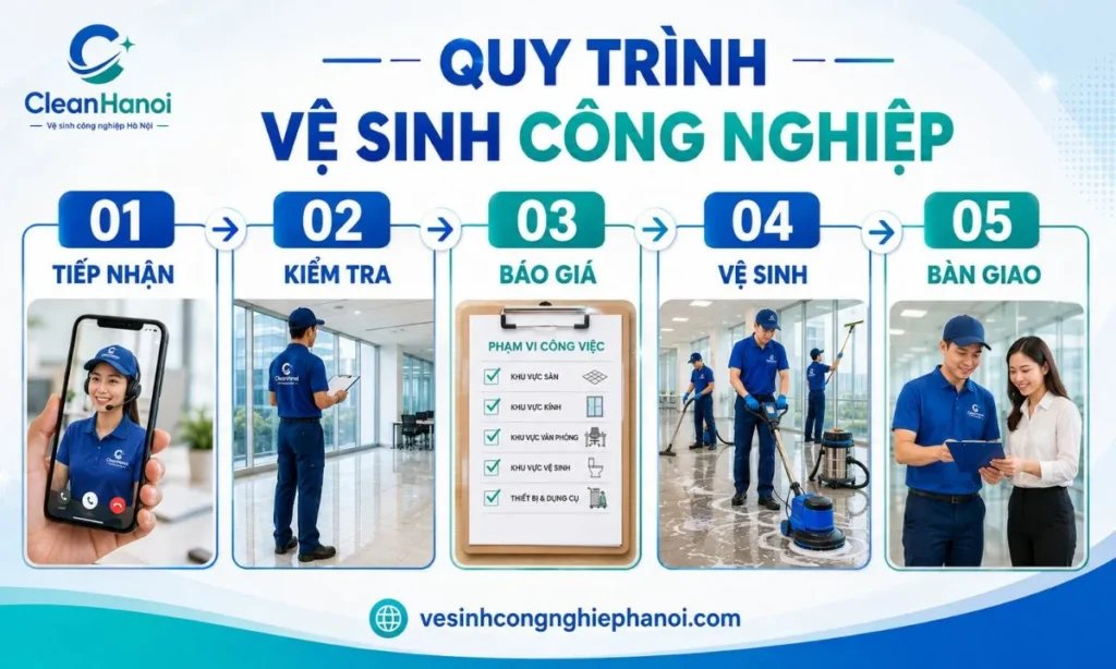 Quy trình vệ sinh công nghiệp của CleanHanoi tại Hà Đông