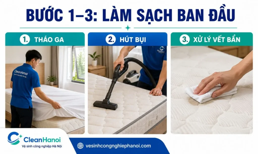 ba bước đầu trong quy trình làm sạch nệm bằng baking soda: tháo ga và làm thoáng, hút bụi, xử lý riêng điểm bẩn.