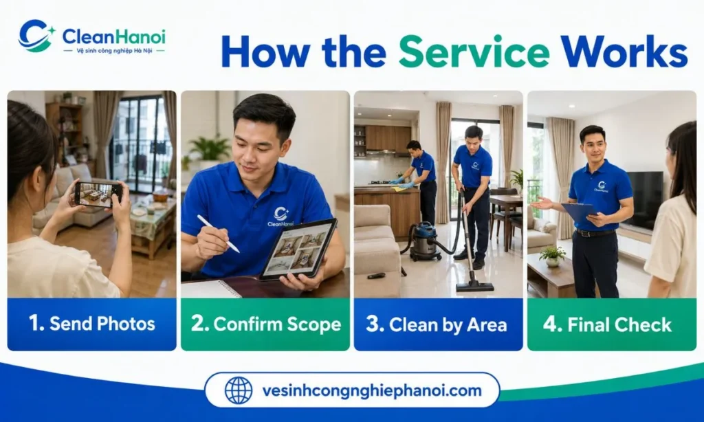 The CleanHanoi booking process includes receiving property photos, confirming the scope, cleaning by area and final inspection.