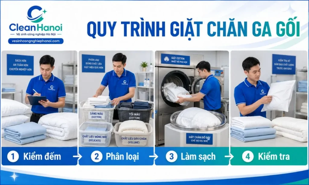 các công đoạn chính trong quy trình giặt chăn ga gối của CleanHanoi.