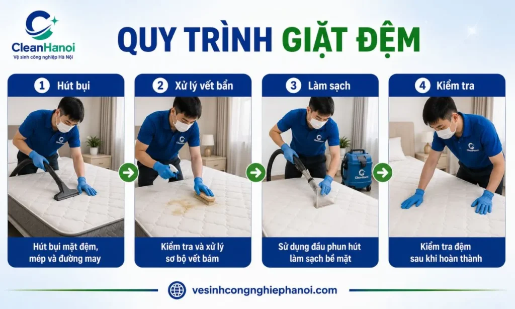 Quy trình hút bụi, xử lý vết bẩn, làm sạch và kiểm tra đệm sau vệ sinh