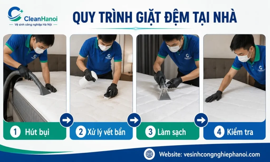 Quy trình hút bụi, xử lý vết bẩn, làm sạch và kiểm tra đệm sau vệ sinh
