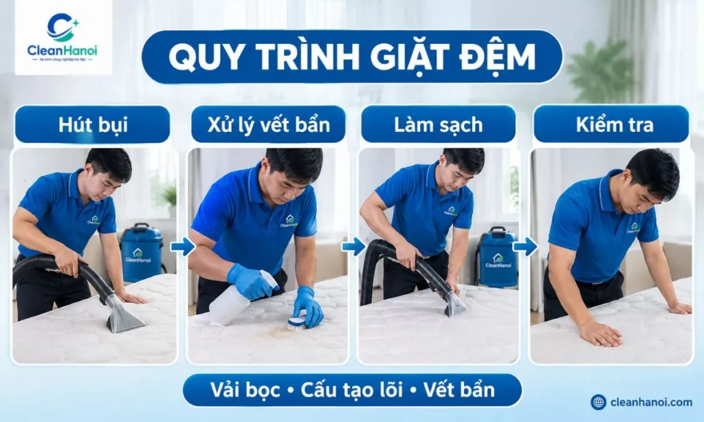 bốn công đoạn chính trong quy trình vệ sinh đệm của CleanHanoi tại khu vực Tây Hồ.