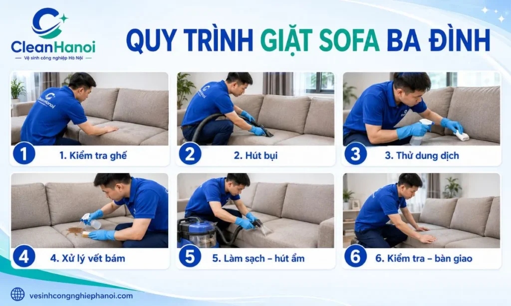 Quy trình giặt sofa gồm kiểm tra hiện trạng, hút bụi, thử dung dịch, xử lý vết bẩn, làm sạch, thu hồi độ ẩm và bàn giao.