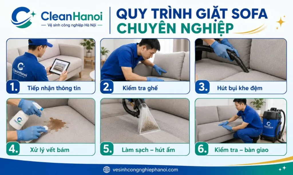 Quy trình CleanHanoi gồm tiếp nhận thông tin, kiểm tra ghế, hút bụi, xử lý vết bám, làm sạch, thu hồi độ ẩm và bàn giao.