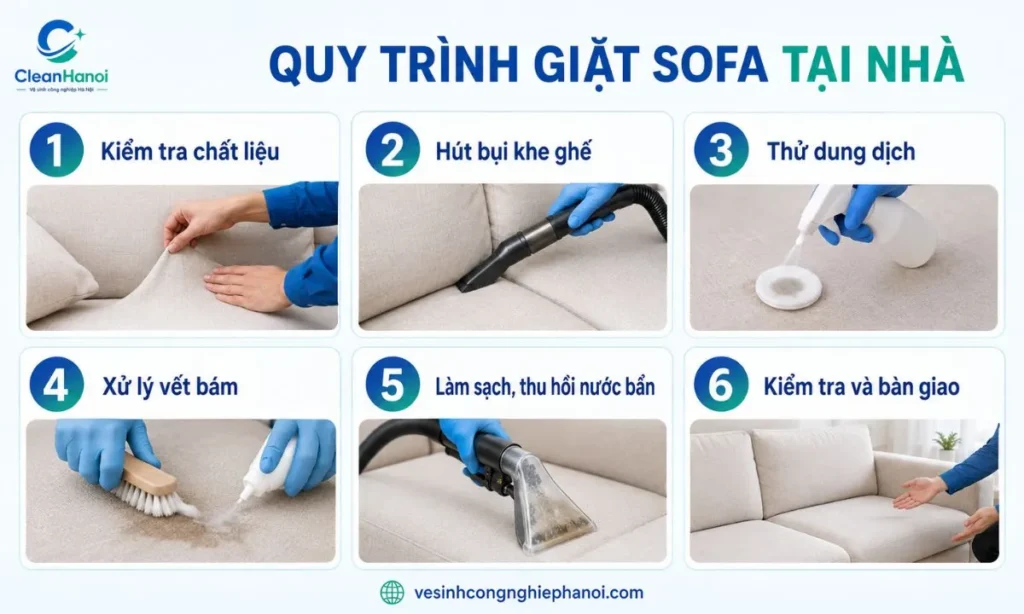 Quy trình gồm kiểm tra chất liệu, hút bụi, thử dung dịch, xử lý vết bám, làm sạch và kiểm tra sofa trước khi bàn giao.