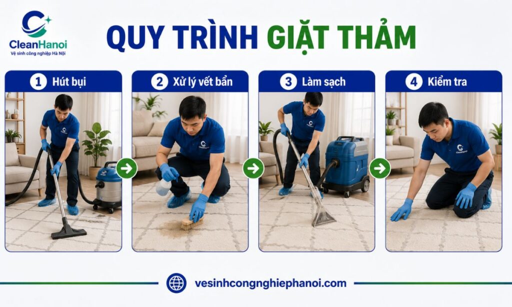 công đoạn chính trong quy trình giặt thảm của CleanHanoi tại Gia Lâm.