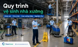 Quy trình vệ sinh nhà xưởng chuyên nghiệp gồm khảo sát hiện trạng, phân khu thi công, che chắn máy móc, làm sạch từ cao xuống thấp, vệ sinh khu sản xuất, chà sàn sau cùng và nghiệm thu bằng checklist.