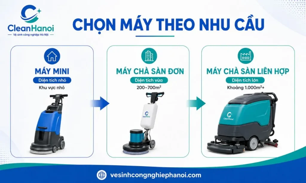 Các loại máy chà sàn phù hợp với từng diện tích sử dụng