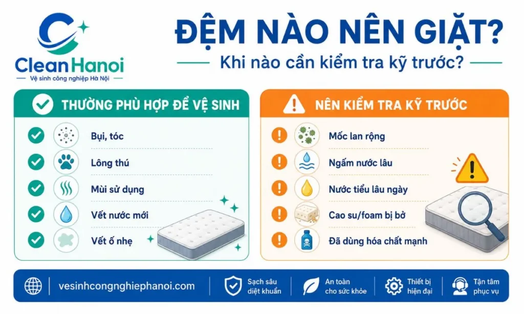 phân biệt tình trạng đệm có thể vệ sinh và tình trạng cần kiểm tra kỹ trước khi giặt