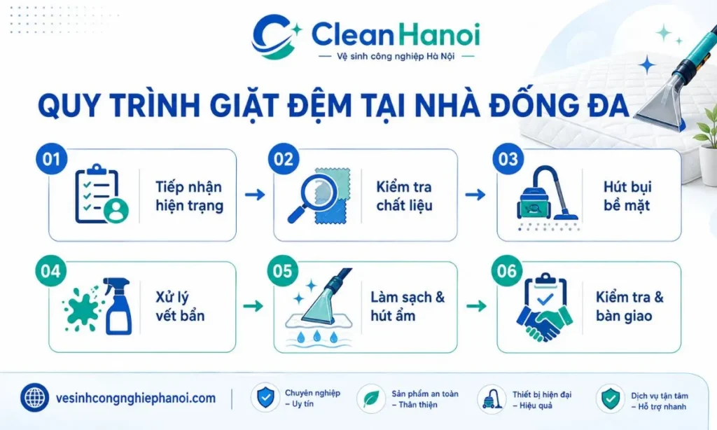 6 bước quy trình giặt đệm tại nhà Đống Đa của CleanHanoi