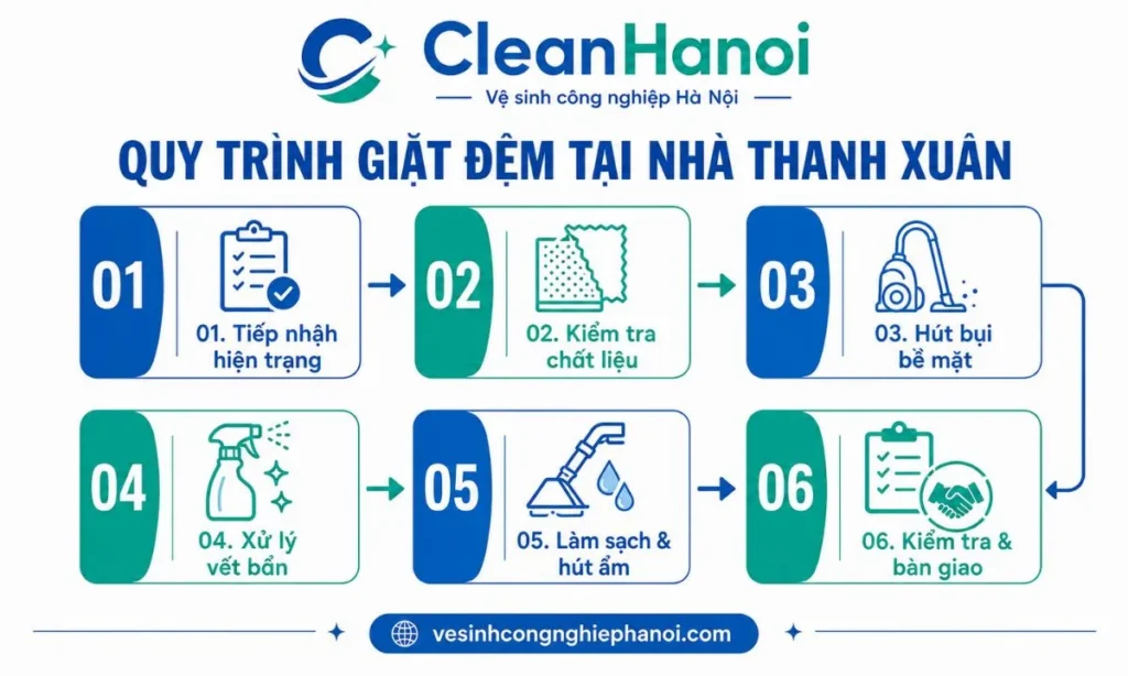 6 bước quy trình giặt đệm tại nhà Thanh Xuân của CleanHanoi