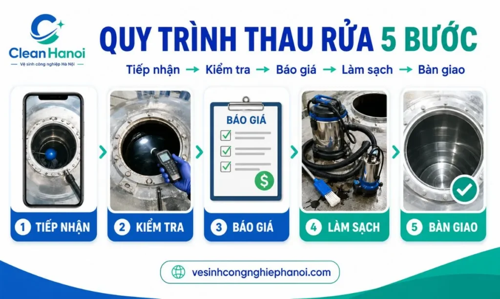 Quy trình 5 bước thau rửa bể nước ngầm