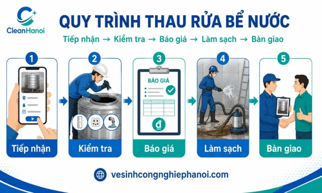 Quy trình 5 bước thau rửa bể nước ngầm