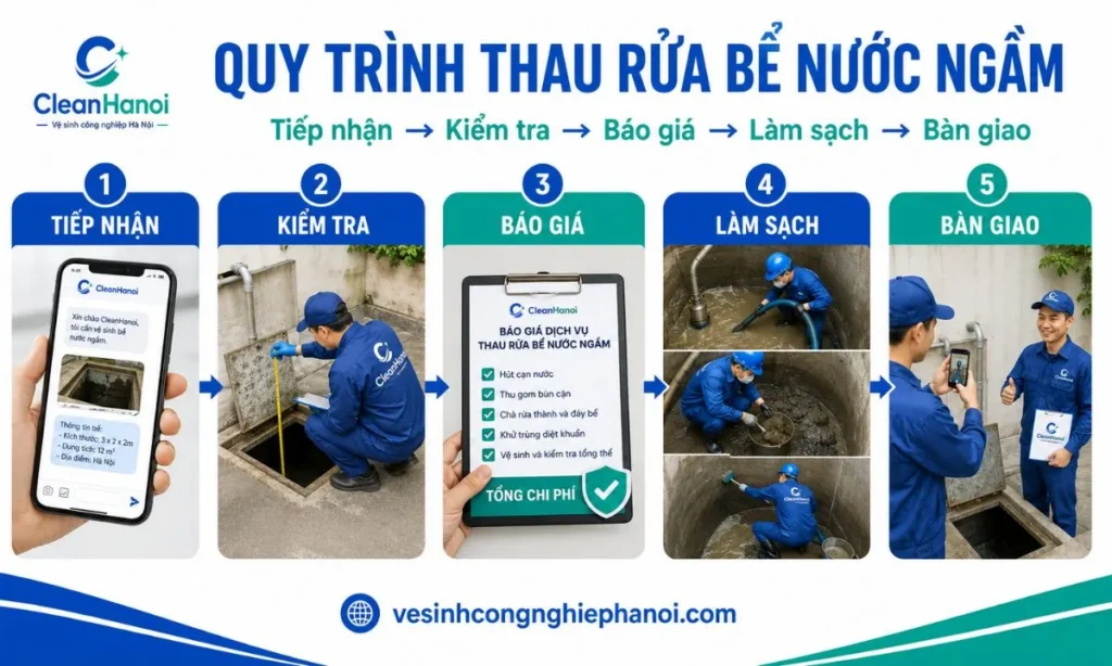 Quy trình 5 bước thau rửa bể nước ngầm tại Hoài Đức