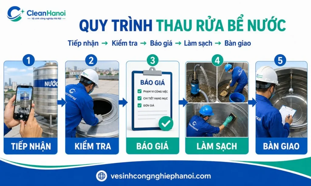 Quy trình 5 bước thau rửa bể nước ngầm tại Hà Đông