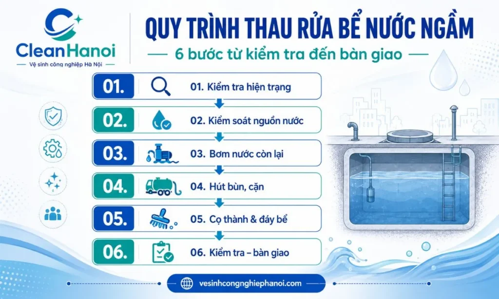 Quy trình thau rửa bể nước ngầm tại Hai Bà Trưng gồm 6 bước