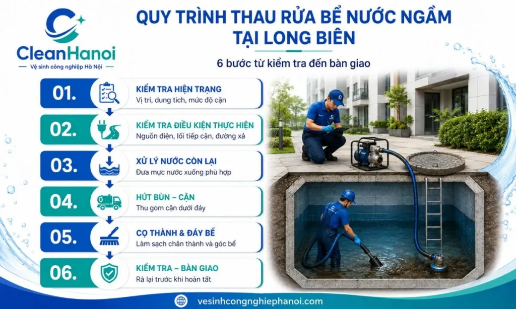 Quy trình thau rửa bể nước ngầm tại Long Biên gồm 6 bước
