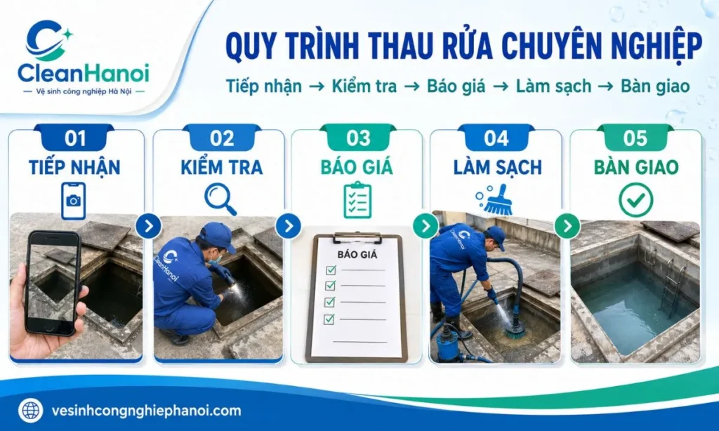Quy trình 5 bước thau rửa bể nước ngầm
