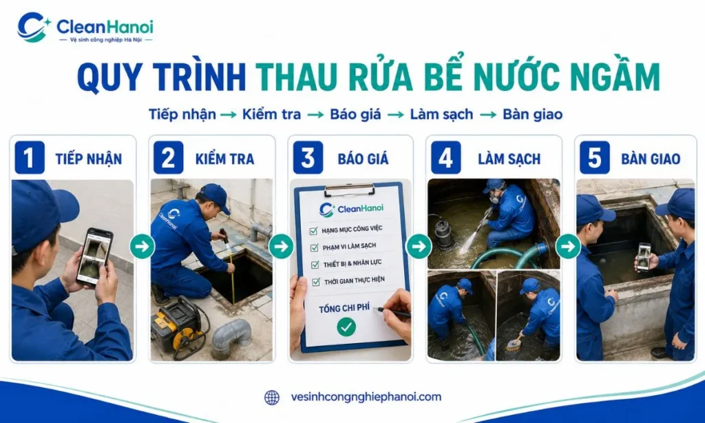 Quy trình 5 bước thau rửa bể nước tại Thanh Xuân