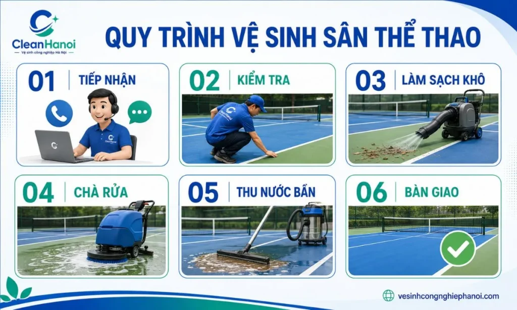 Quy trình vệ sinh sân pickleball và sân thể thao của CleanHanoi